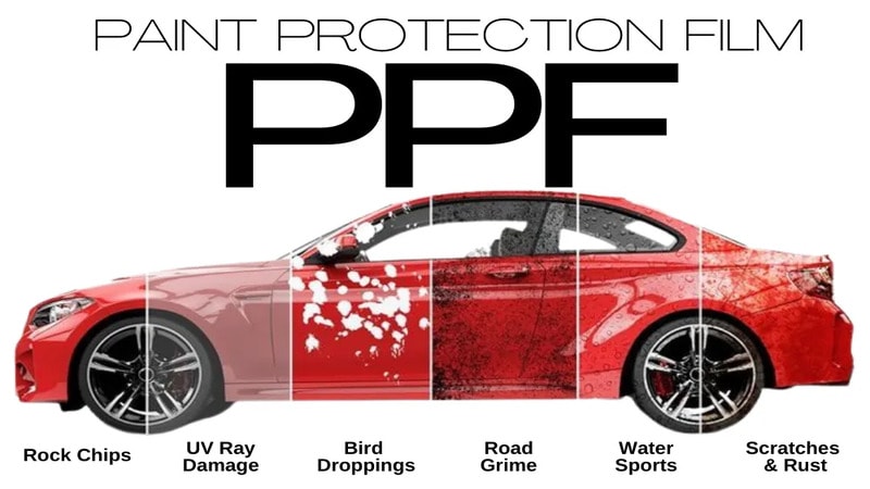 PPF Guide